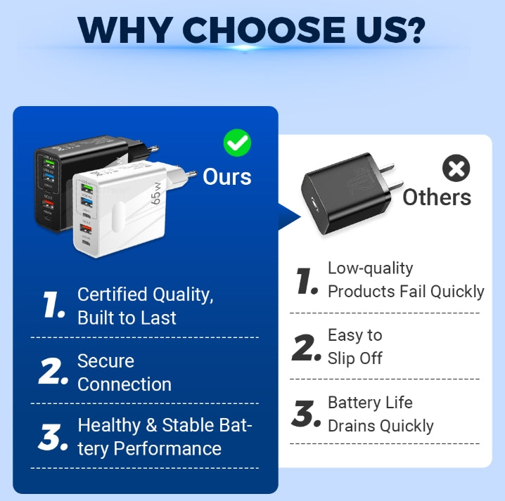 65W Multiple-Ports Fast Charger 5 in 1
