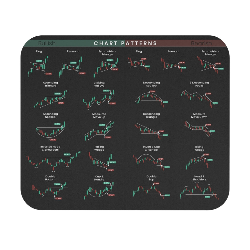⏳Limited-time 50% off⏰Stock Market Mouse Pad🖥️📈