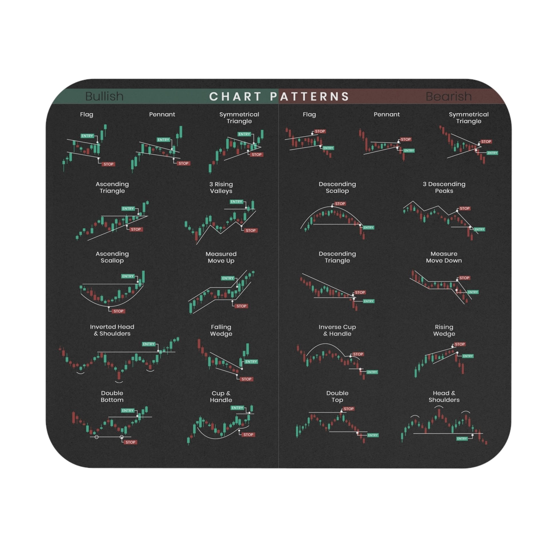 ⏳Limited-time 50% off⏰Stock Market Mouse Pad🖥️📈