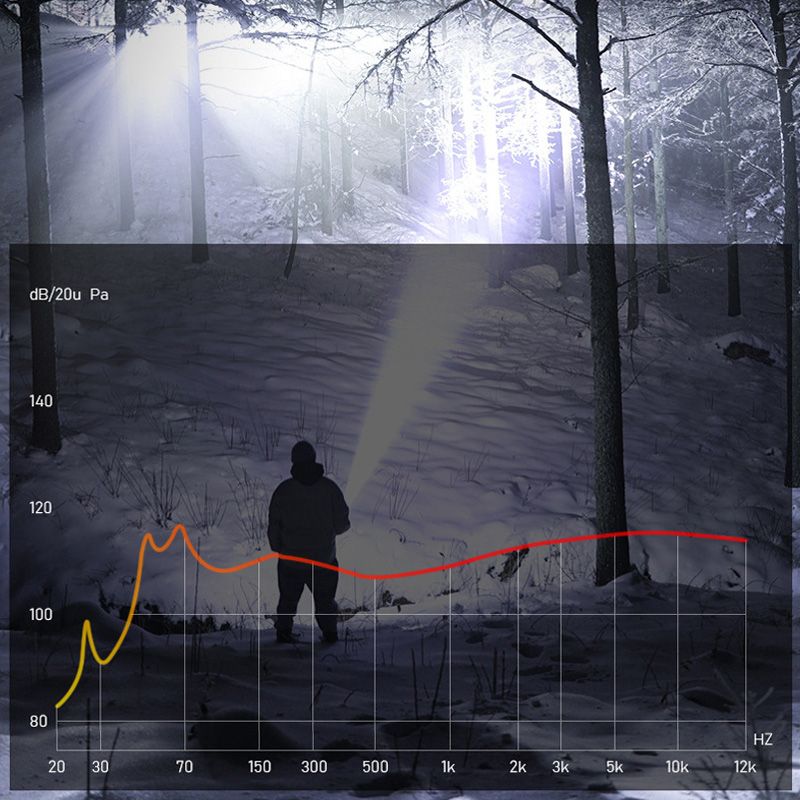 ⏳Limited-time 50% off⏰Super Strong Light Zoomable Flashlight🔦☀️