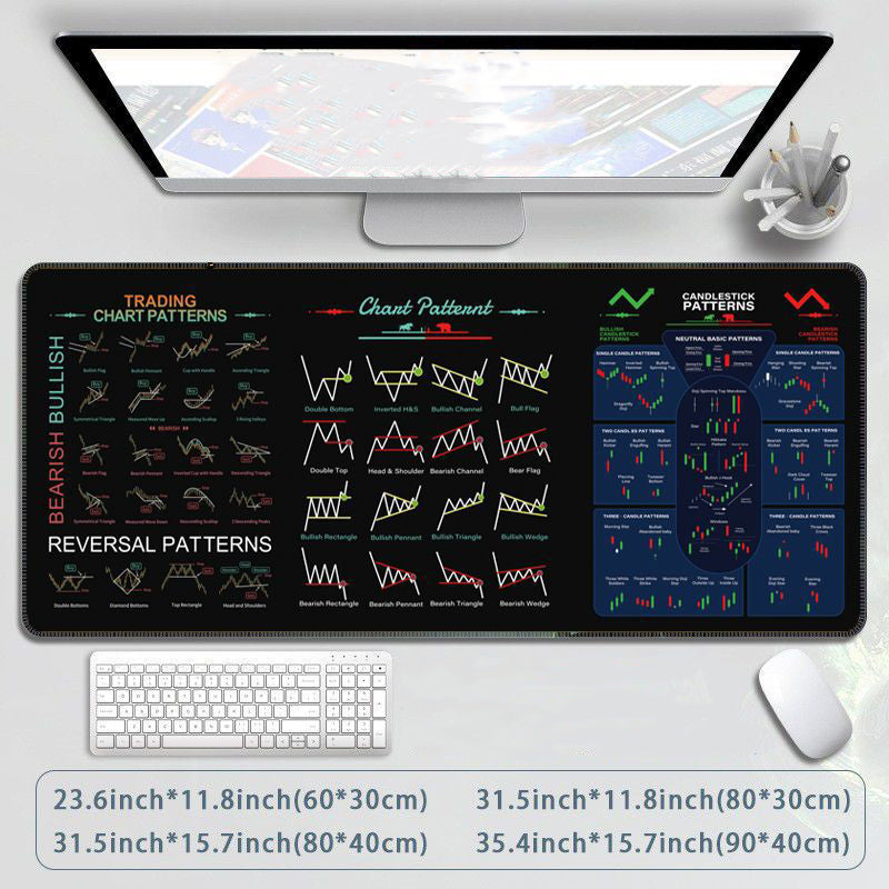 ⏳Limited-time 50% off⏰Stock Market Mouse Pad🖥️📈