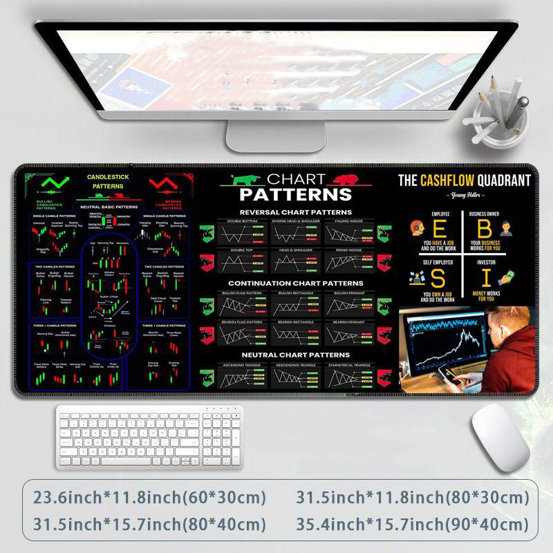 ⏳Limited-time 50% off⏰Stock Market Mouse Pad🖥️📈