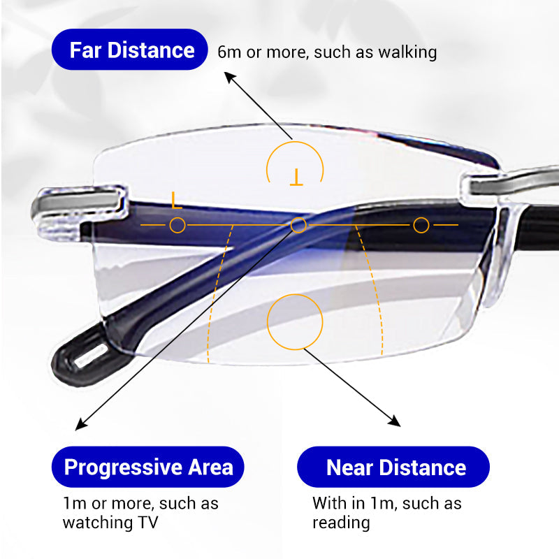 ⏳Limited-time 50% off⏰Anti-Blue Light Safety Glasses👓